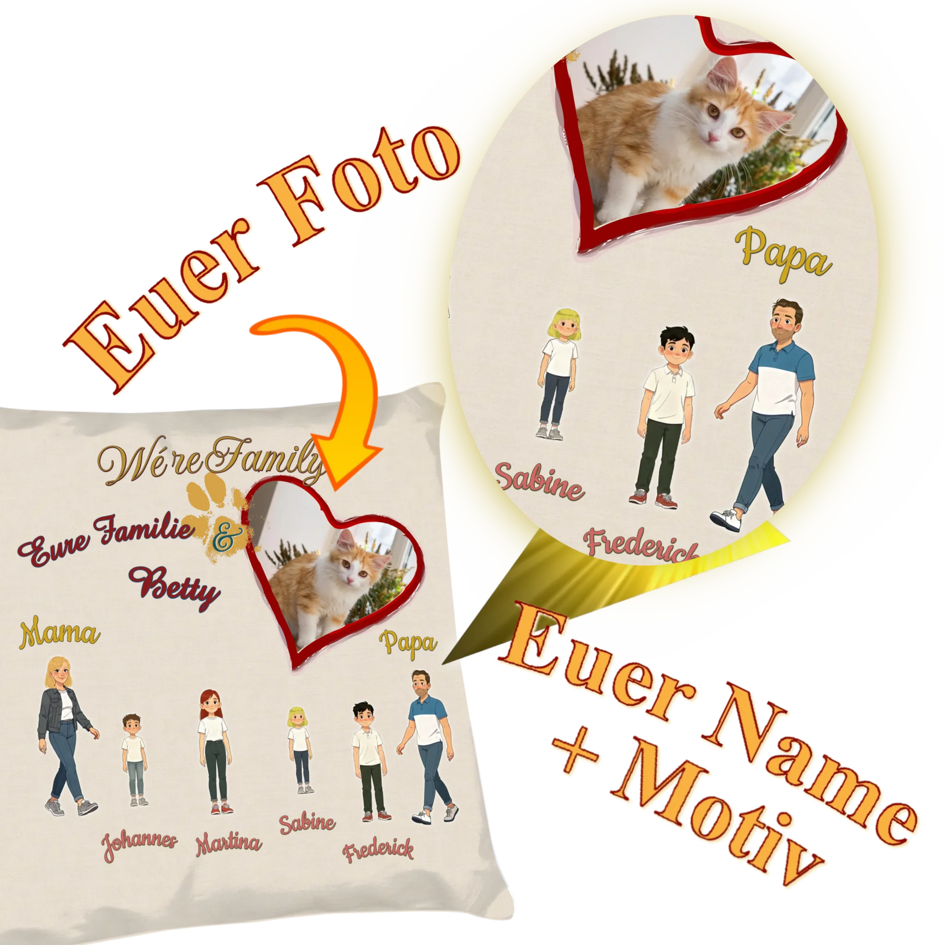 kissen-familie-mit-katze-detail-personalisierung-mit-foto-und-namen-40x40-cm-vorderseite
